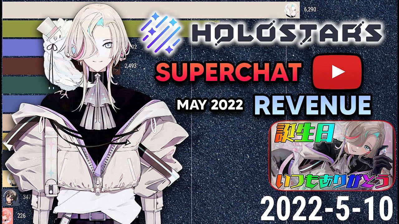 All Holostars SuperChat Revenue Ranking May 2022