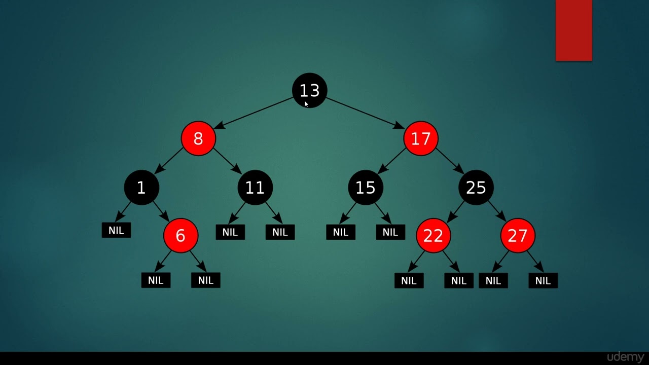 The logic behind red black trees