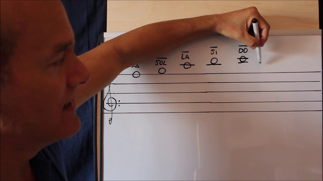 Leggere la musica è FACILE - 3 (Le note alte)