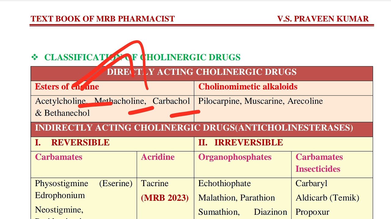 PHARMACOLOGY OF CHOLINERGIC DRUGS /MRB PHARMACIST PREPARATION/ #mrbpharmacist2025 #mrbpharmacist