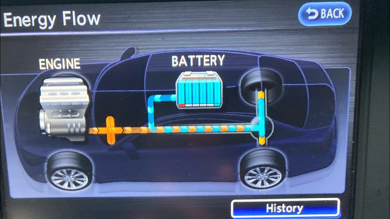 Different Modes in a Hybrid Vehicle Energy Flow Screen. Infiniti