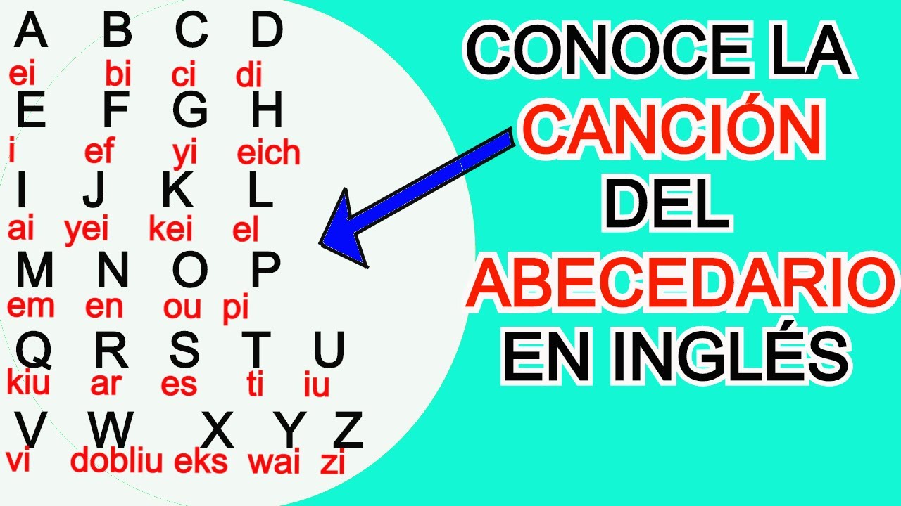 ABECEDARIO EN INGLES 👉THE ALPHABET