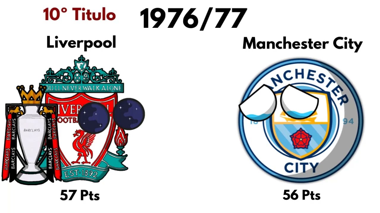Campe&otilde;es do Campeonato Ingl&ecirc;s/Premier League 1888-2021