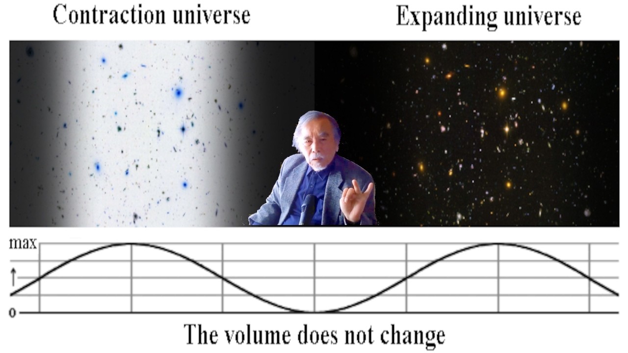 Four dimensional dynamics cosmology New century cosmological model 1～7 2026 hikima workshop