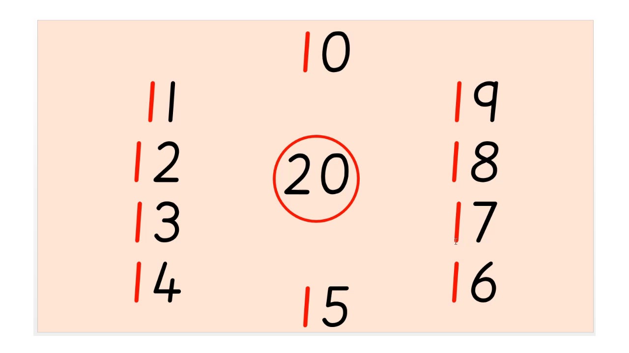 Number Facts to 10 and 20