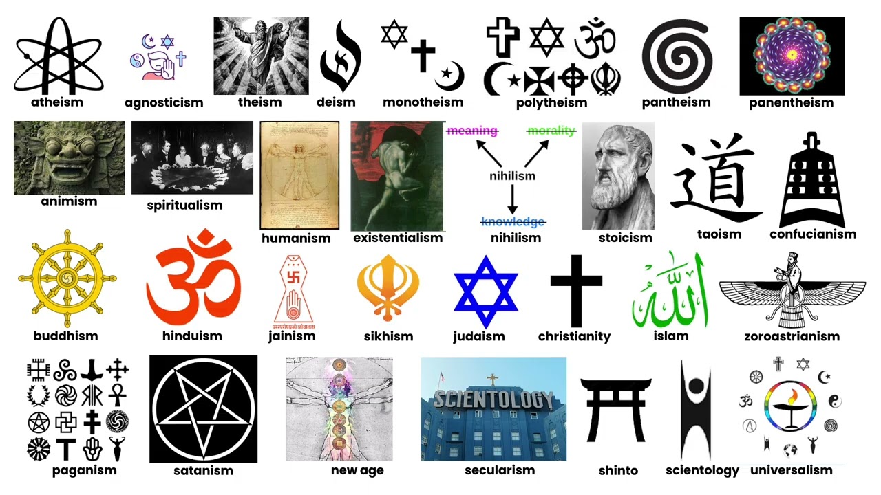 Every Belief System Explained in 8 Minutes