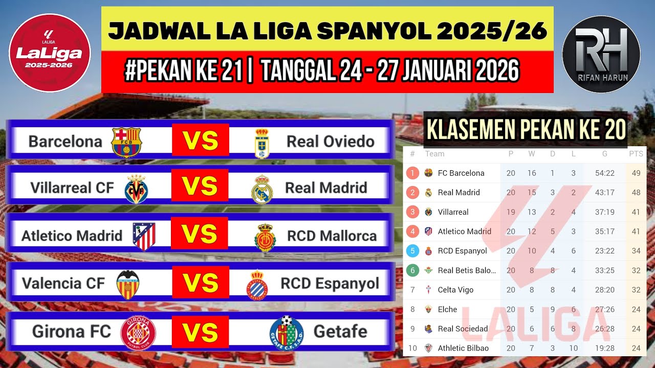 Jadwal Liga Spanyol 2025 Pekan 21~Barcelona vs Real Oviedo~Klasemen La Liga 2025-2026 Terbaru~Live