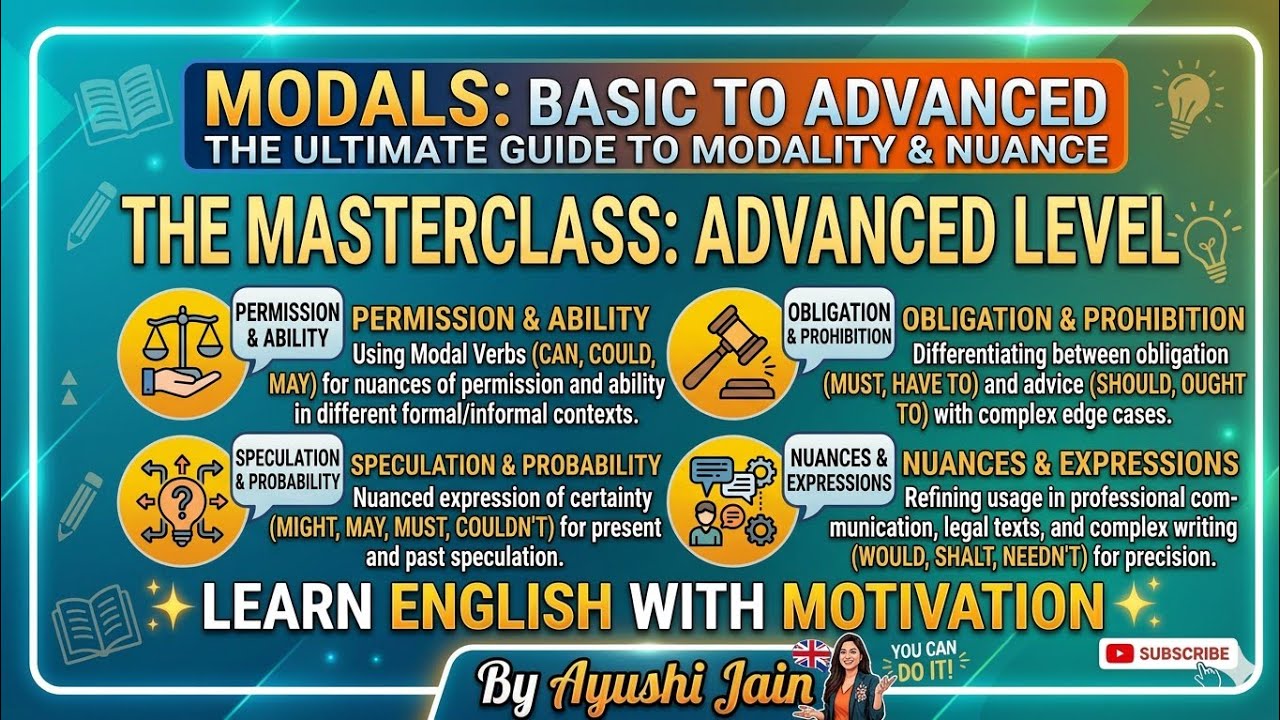 Modals learn in very easy way, All The structures with examples @ learn English with motivation 