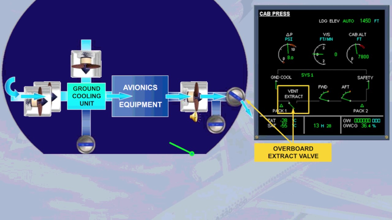 Airbus 330 Ventilation system presentation