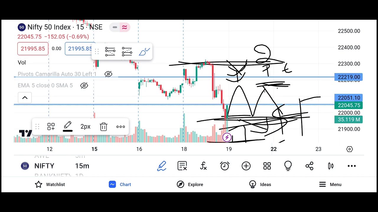 Nifty Prediction For Tomorrow 19 April