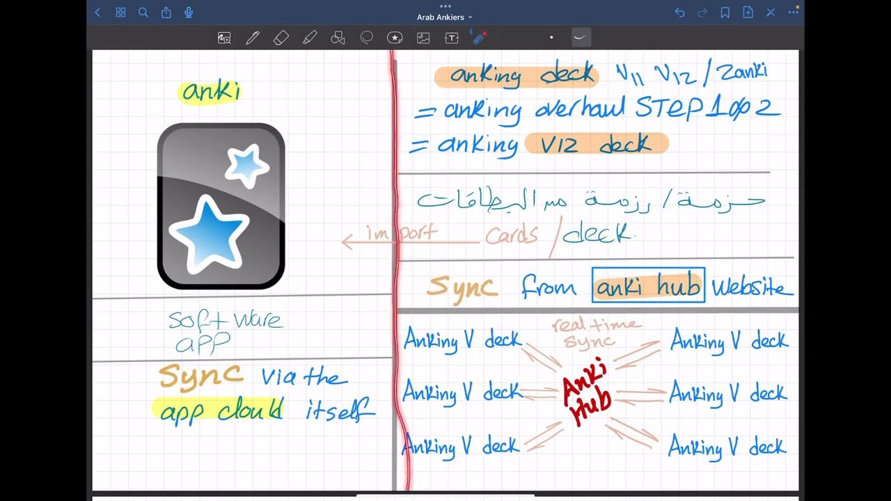 01. Anki vs. Anking V12 Deck: Synchronization vs. Subscription Process | برنامج أنكي مقابل أنكينج 12