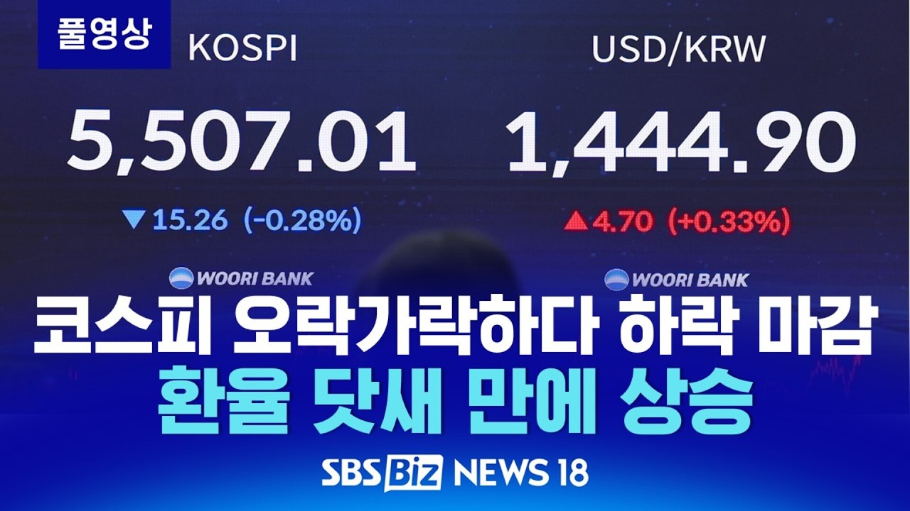 코스피 오락가락하다 하락 마감…환율 닷새 만에 상승 [SBS Biz News 18]