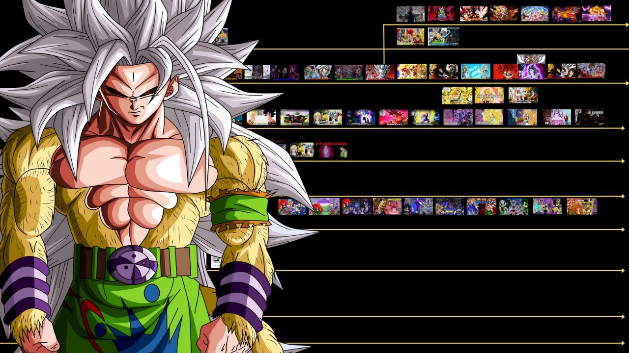 Creadores y Líneas argumentales de Dragon ball AF