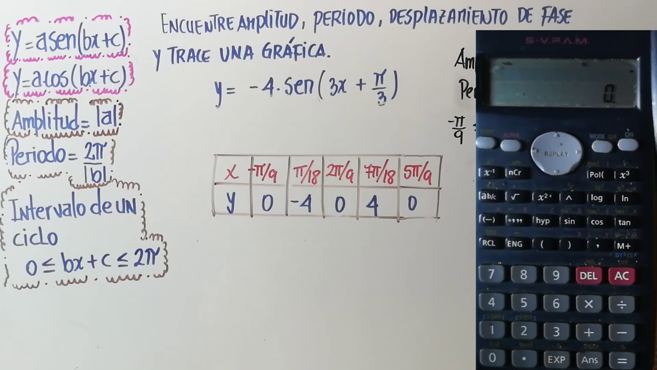 Grafica de funcion seno y coseno ,Amplitud,periodo y desplazamiento de fase.
