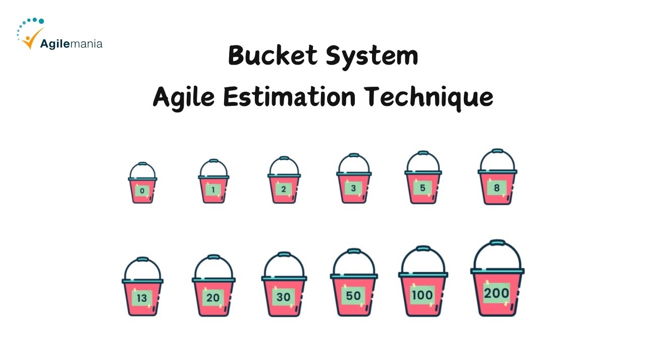 Bucket System Agile Estimation Technique | Agilemania