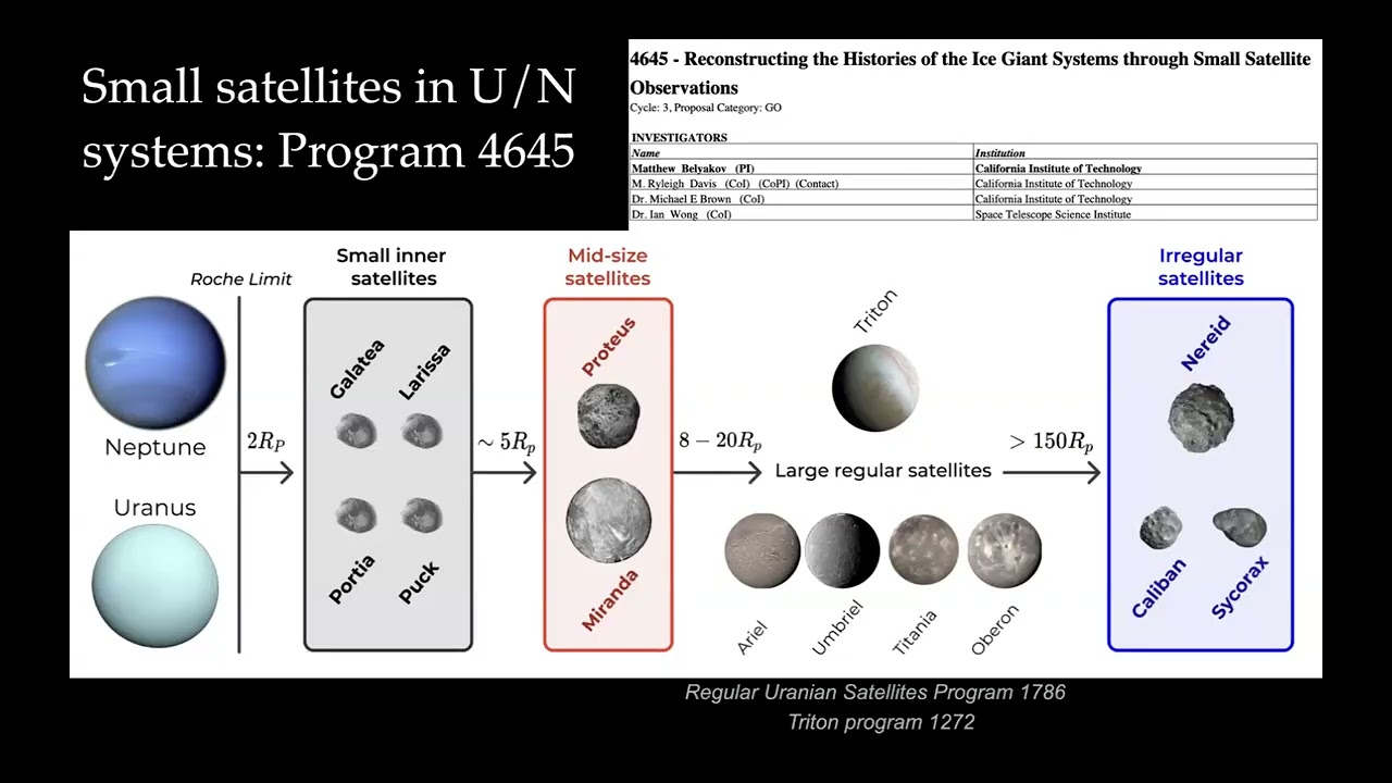 JWST observations of the small satellites of Uranus/Neptune