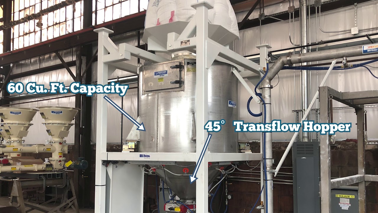 TEST: Titanium Dioxide with Bulk Bag Handling