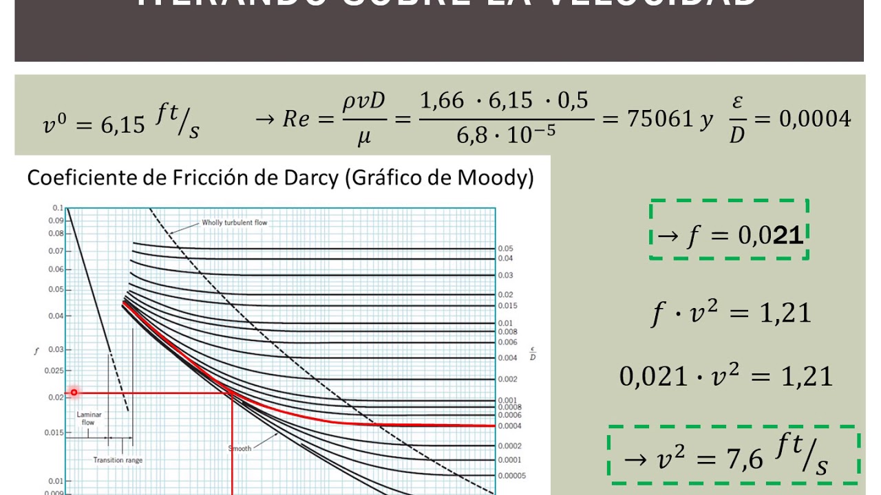 Pérdidas viscosas en cañerías: Problemas tipo 2 y 3