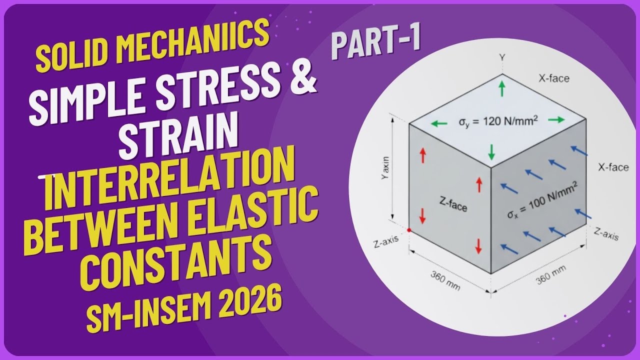 solid mechanics |Simple Stress & Strain| pyq solution | sppu insem