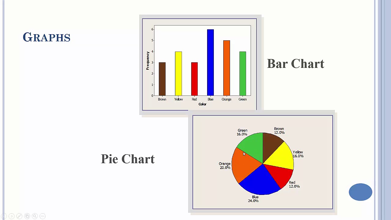 Statistics - Describing Data with Graphs