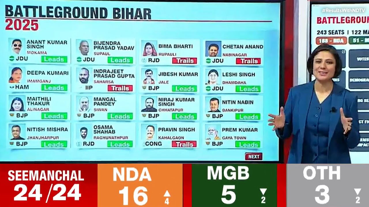 Bihar Election Results 2025 LIVE Updates | Watch: Big Guns Leading And Trailing In Bihar Results