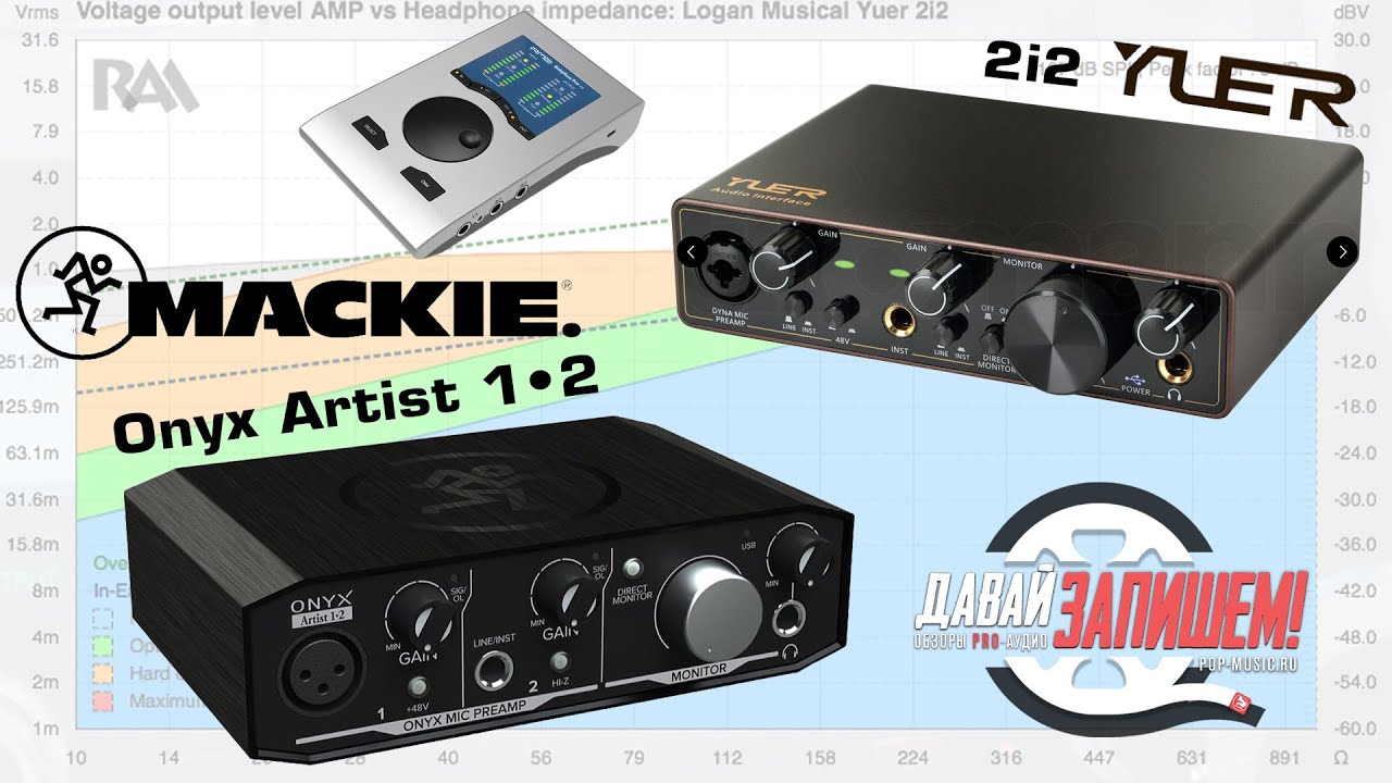 Тест звуковых карт. Дешевая Yuer 2i2, известная Mackie Onyx Artist и дорогая RME Babyface