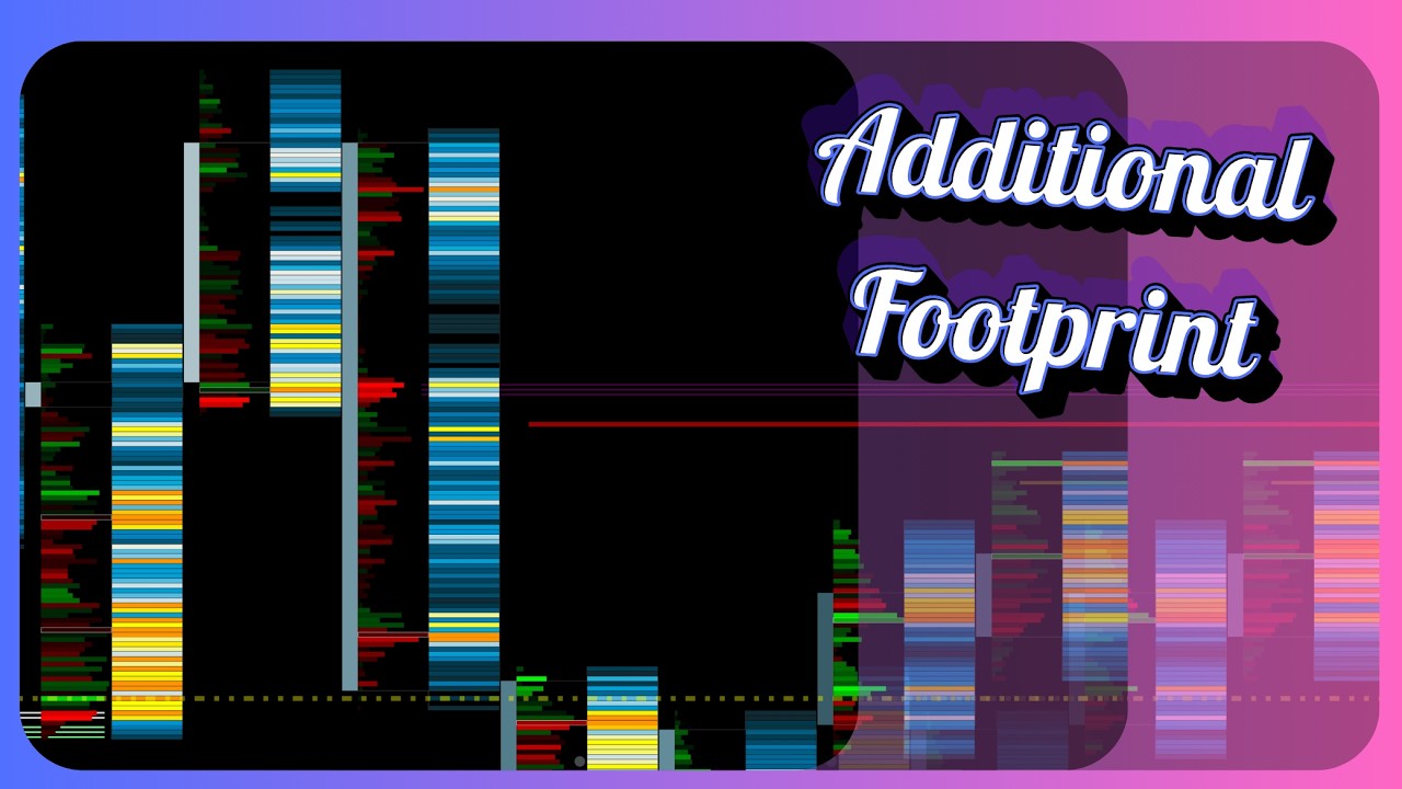 ATAS-X for Mac: Additional Footprint Chart | Orderflow platform