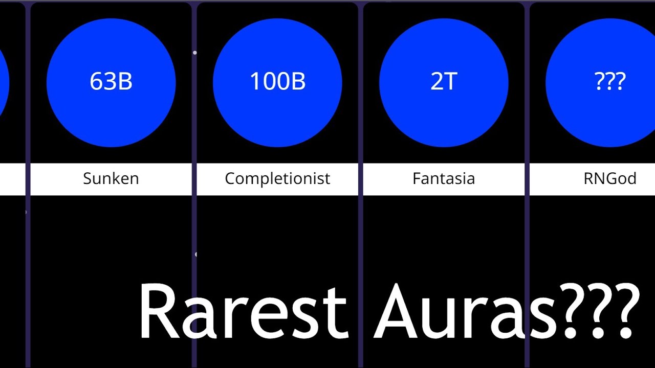 Rarest Auras In Fortune's End Comparison