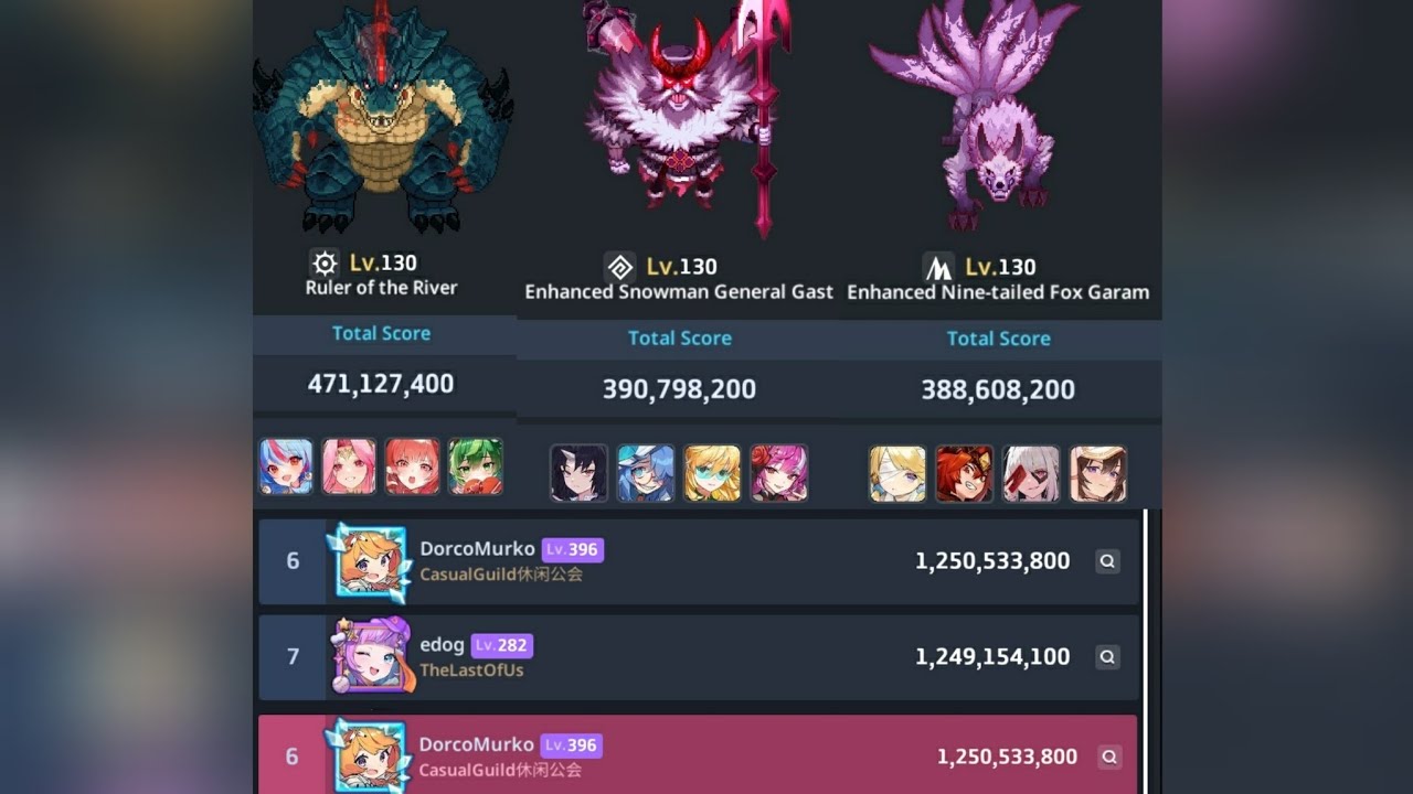 Boss Rush (Clevatess Collab) - 1.25b Score (Full Trial) | Ezpz ☕