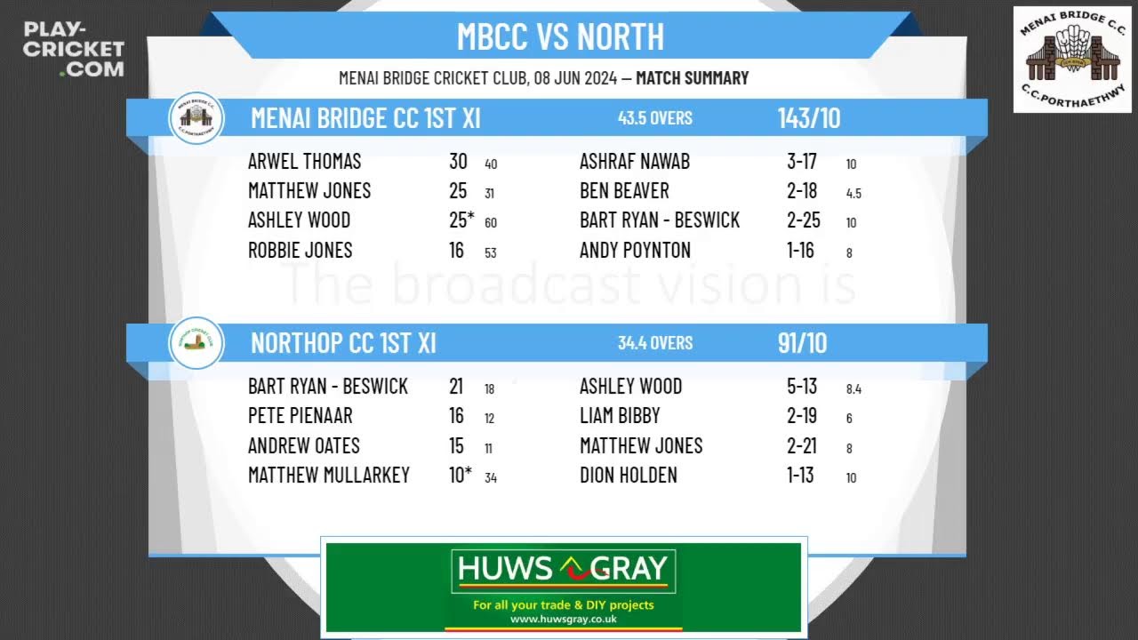 Menai Bridge CC 1st XI v Northop CC 1st XI