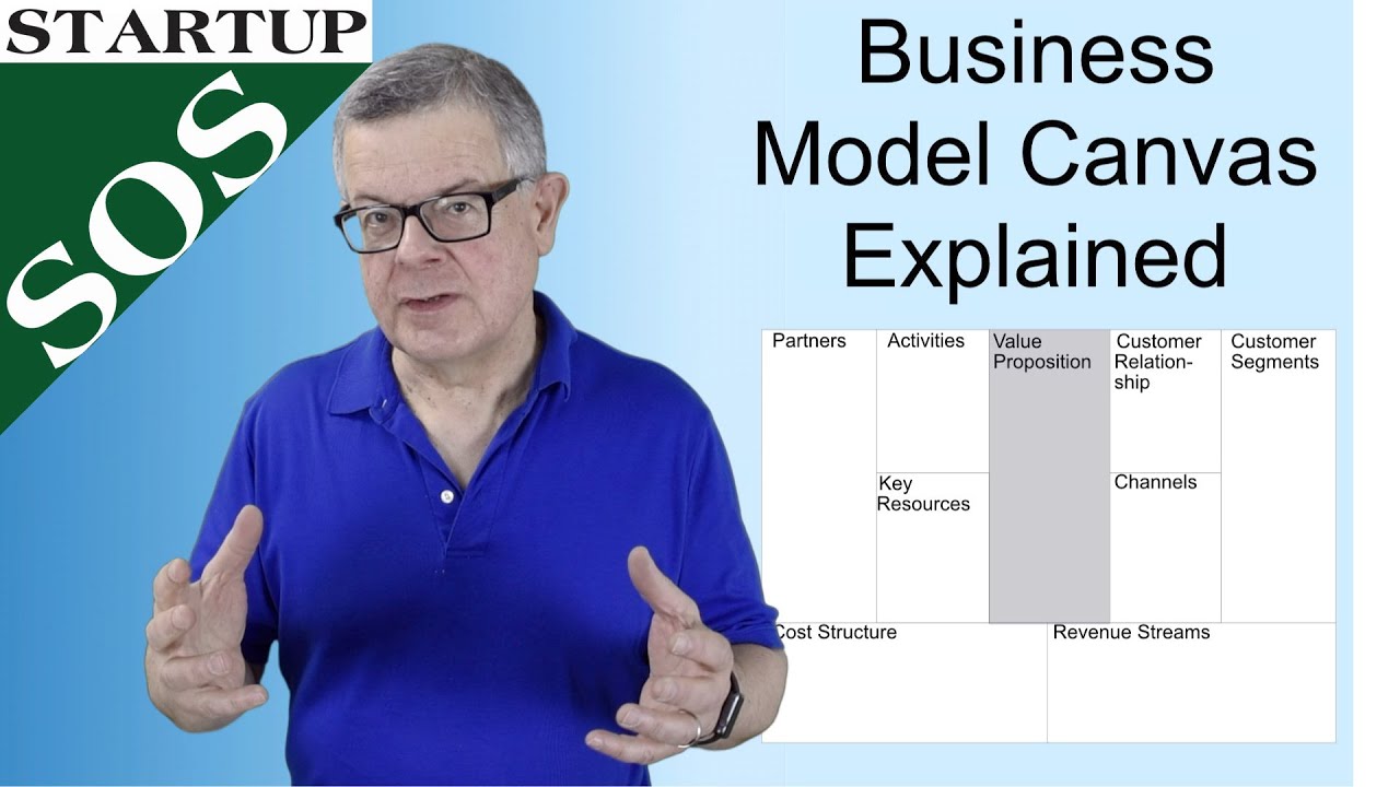 Создание бизнес-модели с помощью Business Model Canvas