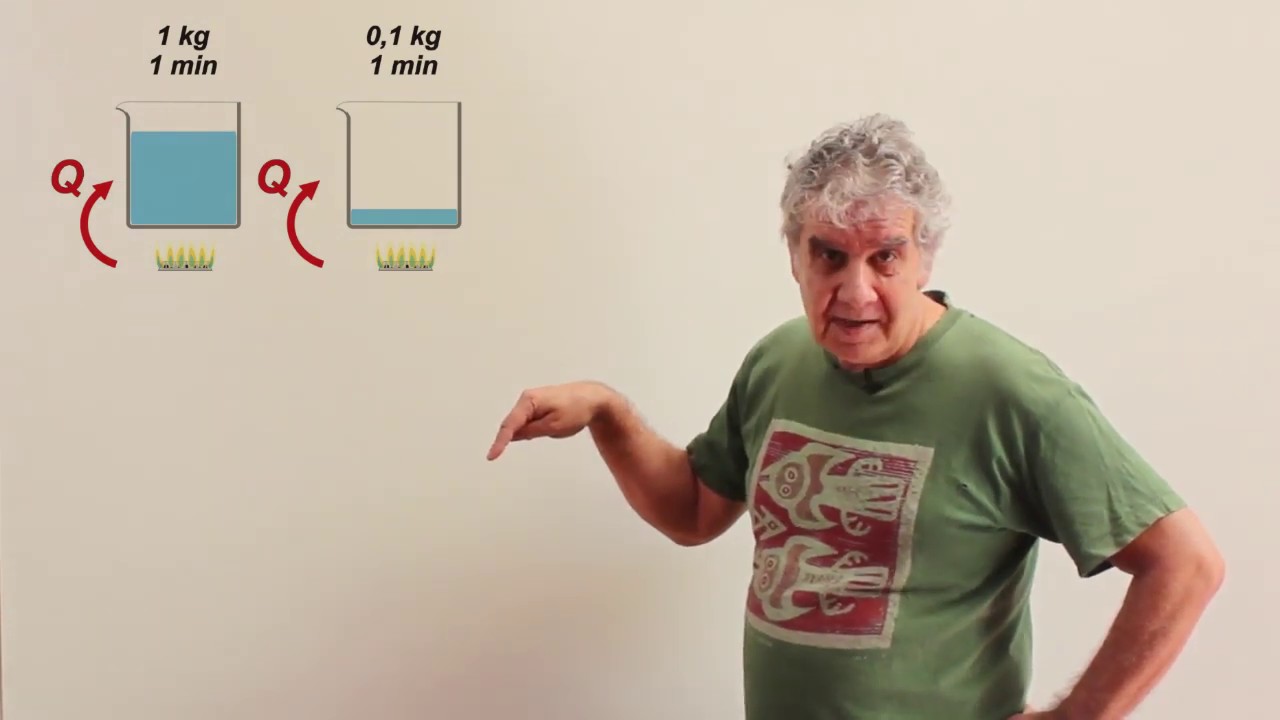 Calorimetría: calor y temperatura
