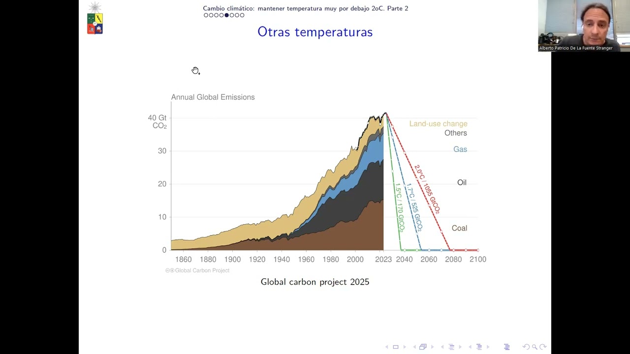 Clase 05: Cambio climático: mantener temperatura muy por debajo 2oC. Parte 2