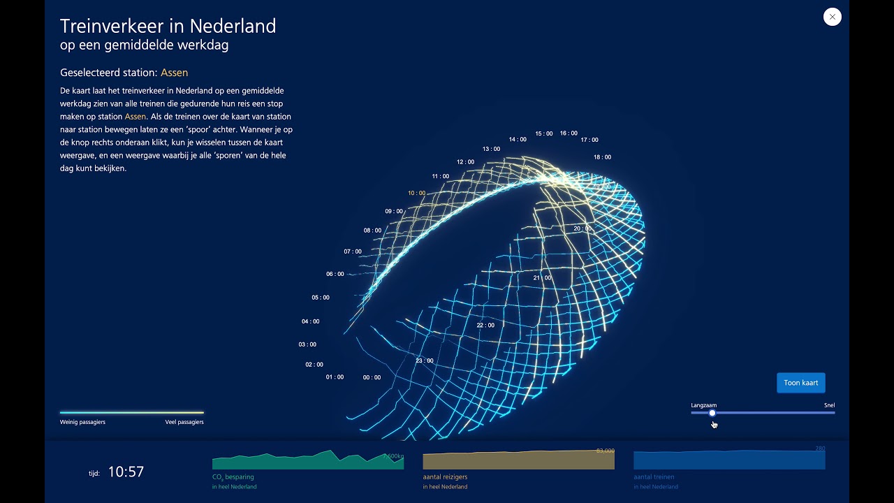 Treinverkeer in Nederland (Train traffic in The Netherlands)