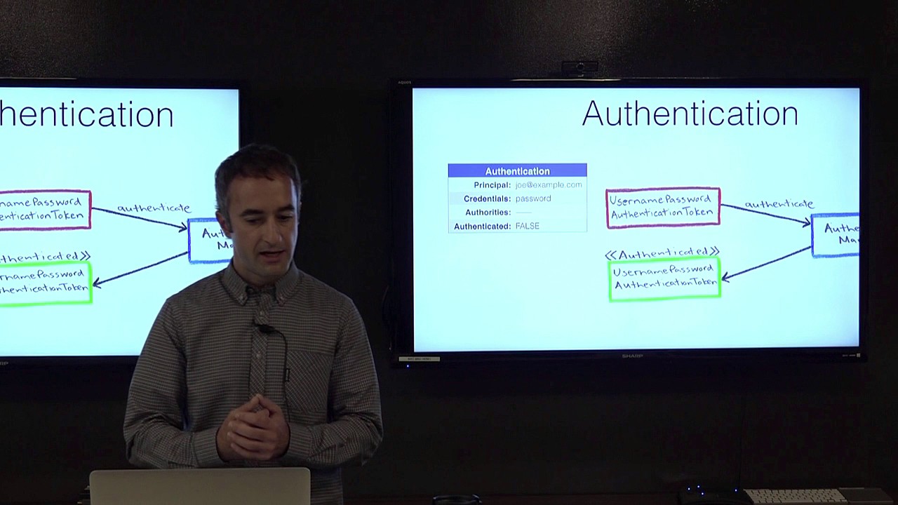 Architecture Deep Dive in Spring Security