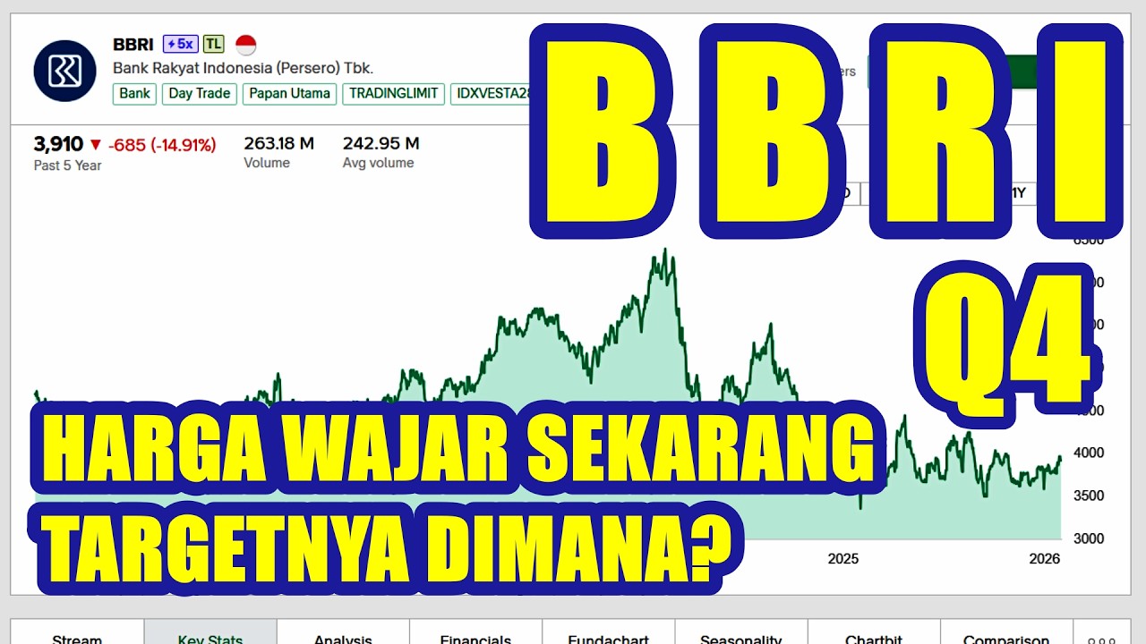 270226 HARGA WAJAR SAHAM BBRI LK Q4 TARGET MASIH DI ATAS HARGA WAJAR !!!