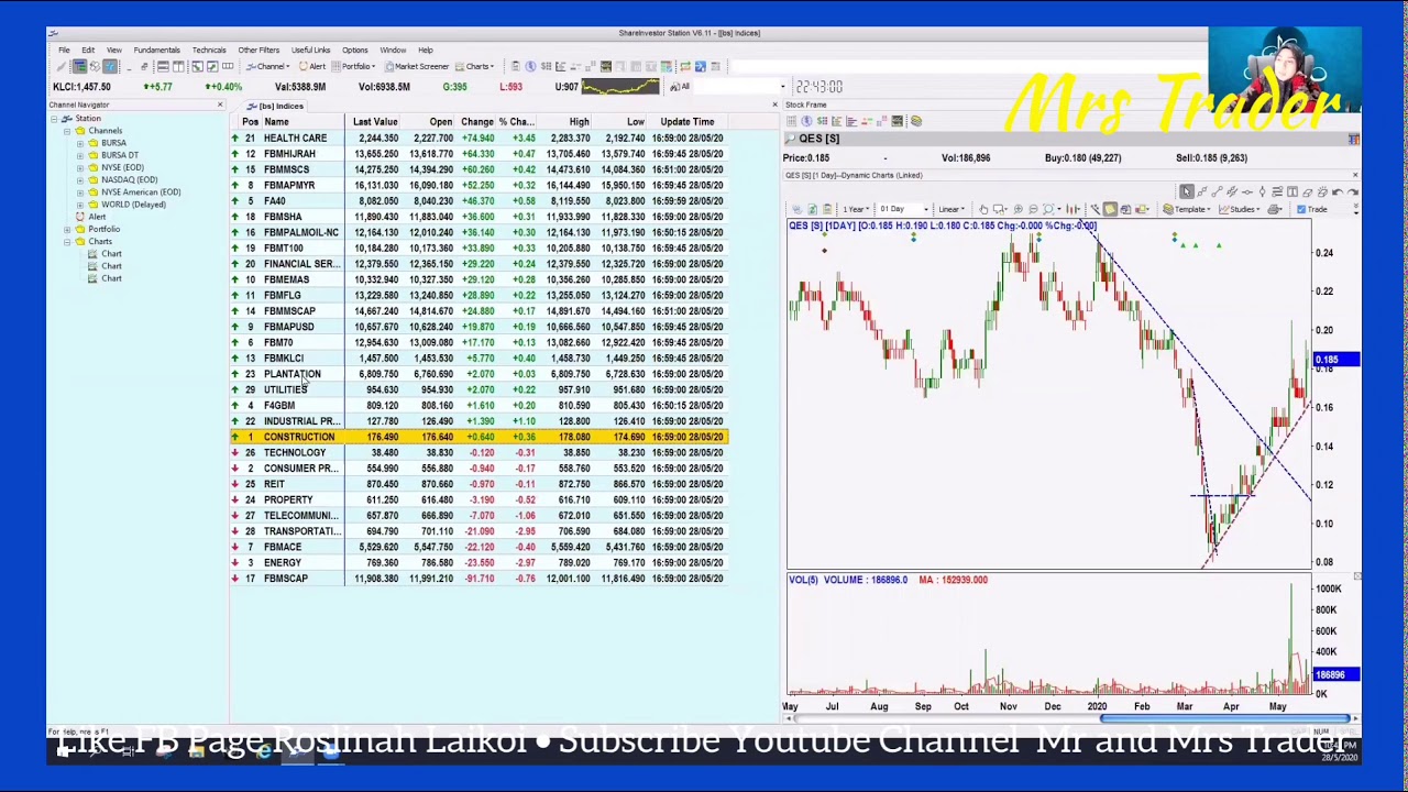 Cara Penggunaan ShareInvestor/BursaStation