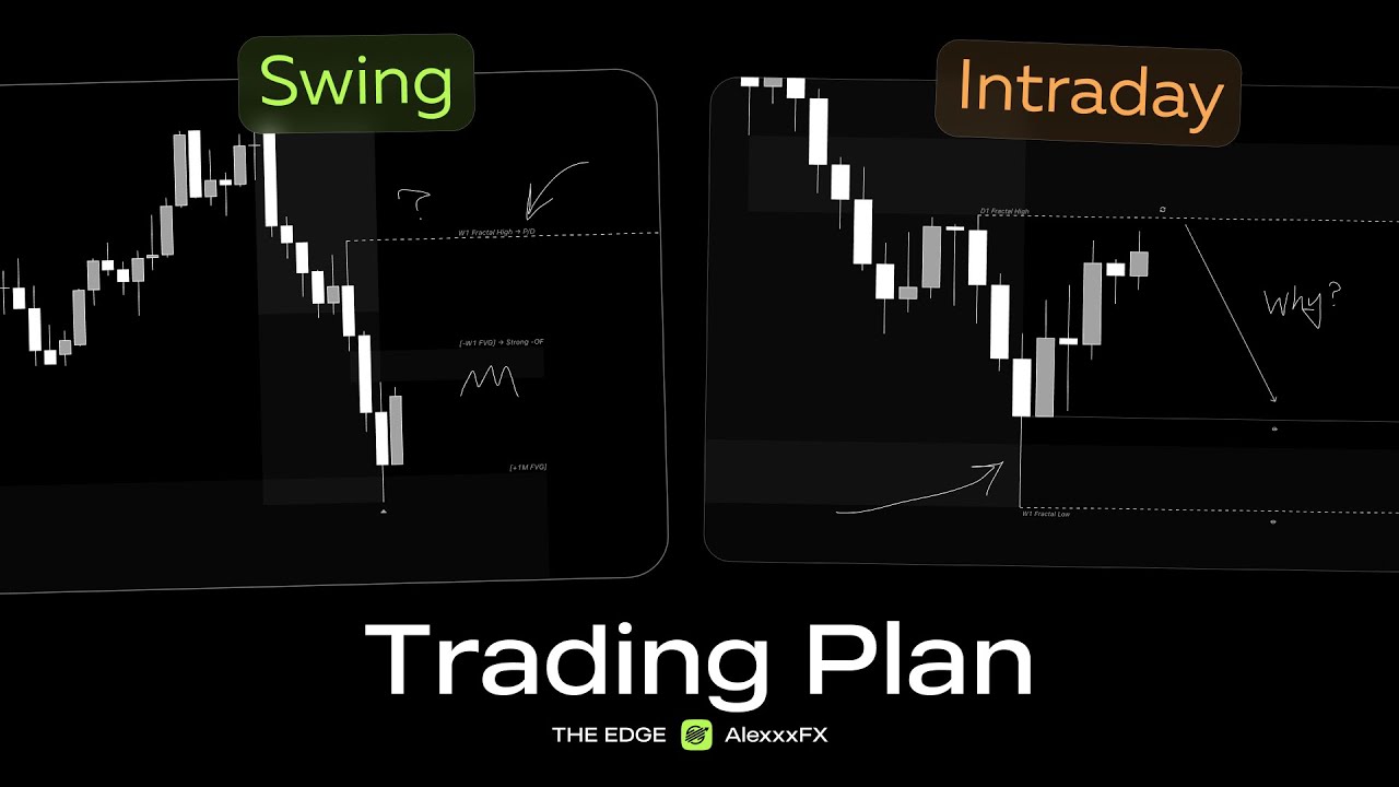 Trading Plan Swing & Intraday | Алгоритм анализа графика