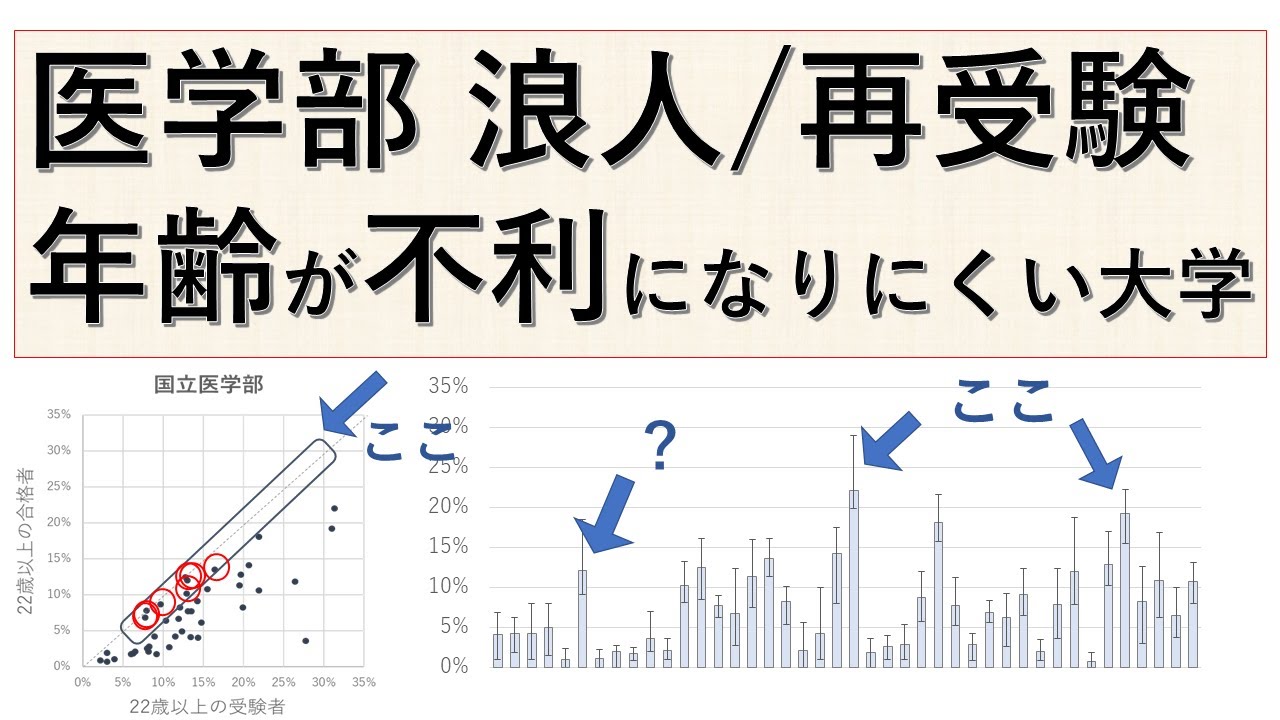 グラフで判明！多浪生や再受験生が比較的受かりやすいと考えられる医学部はどこ？｜元医学部教員医学生が詳しく真面目に解説します。年齢差別？国立or私立。大学ごとに異なる医学生の年齢層などが分かる。