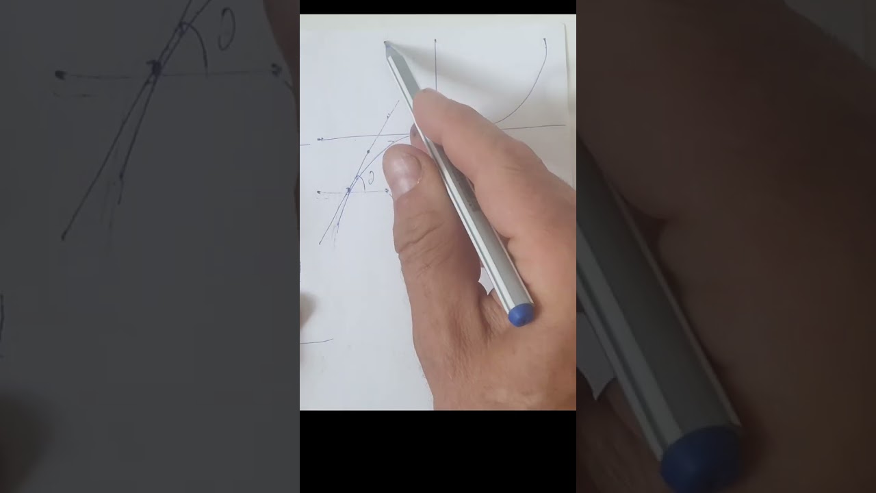 Limiti, Derivati, Integrali