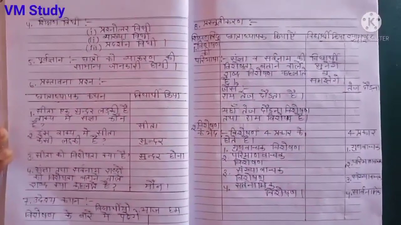 हिन्दी पाठ योजना कक्षा - 3,4,5,6,7 प्रकरण - विशेषण Hindi lesson plan @VM_Study #lessonplanvmstudy