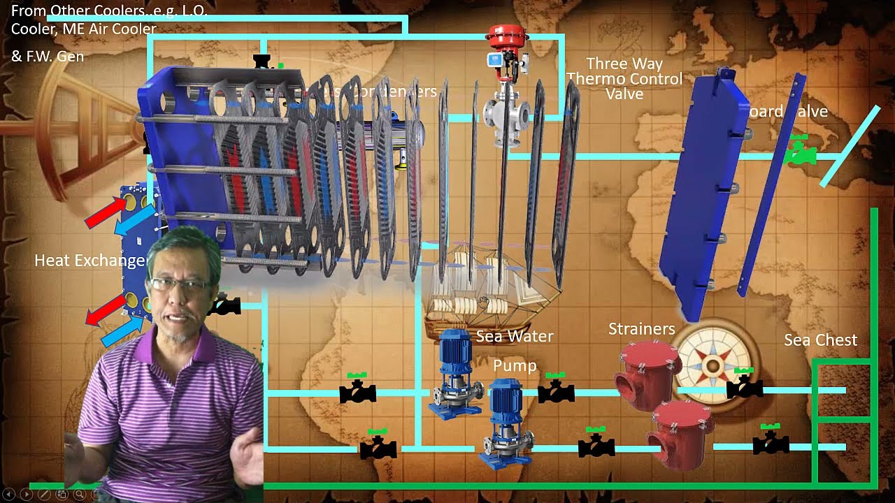 Sea Water Cooling System onboard Ship's and their typical Heat Exchangers Type