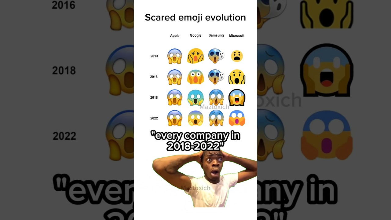 Scared emoji evolution 😱 #memes #shorts