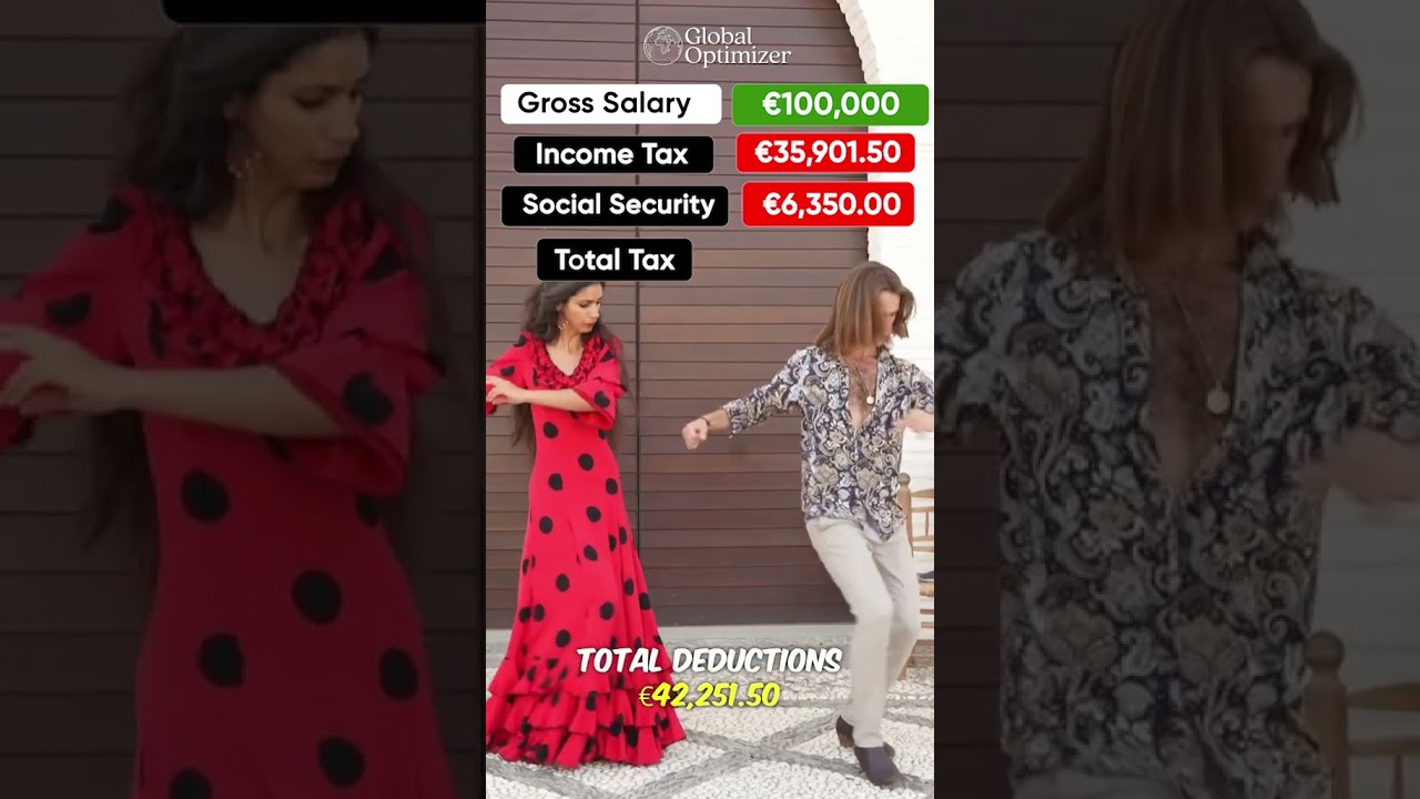 &euro;100k After Taxes in Spain #tax #shorts #spain #salary #job #republican