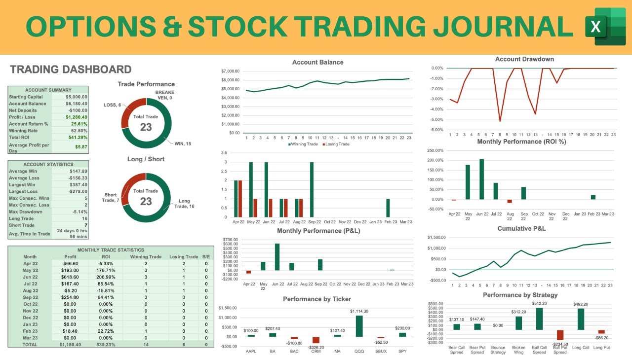 The Ultimate Guide to Trading Journals for Options and Stocks
