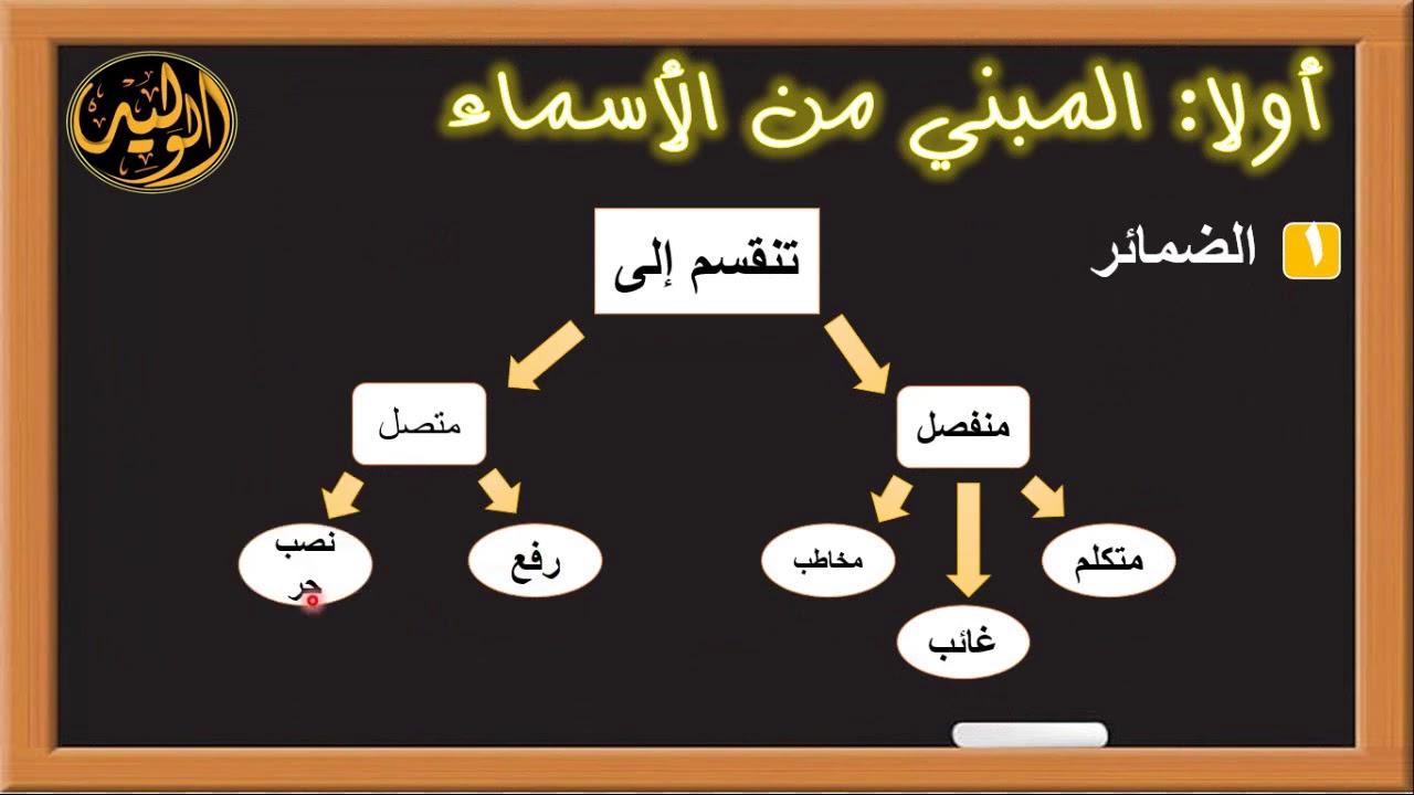 المعرب و المبني للصف الثاني الإعدادي الجزء الأول