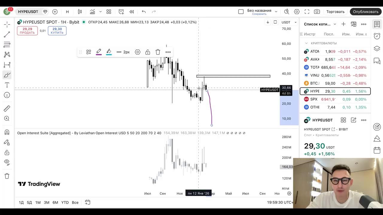 Обзор рынка 11.02