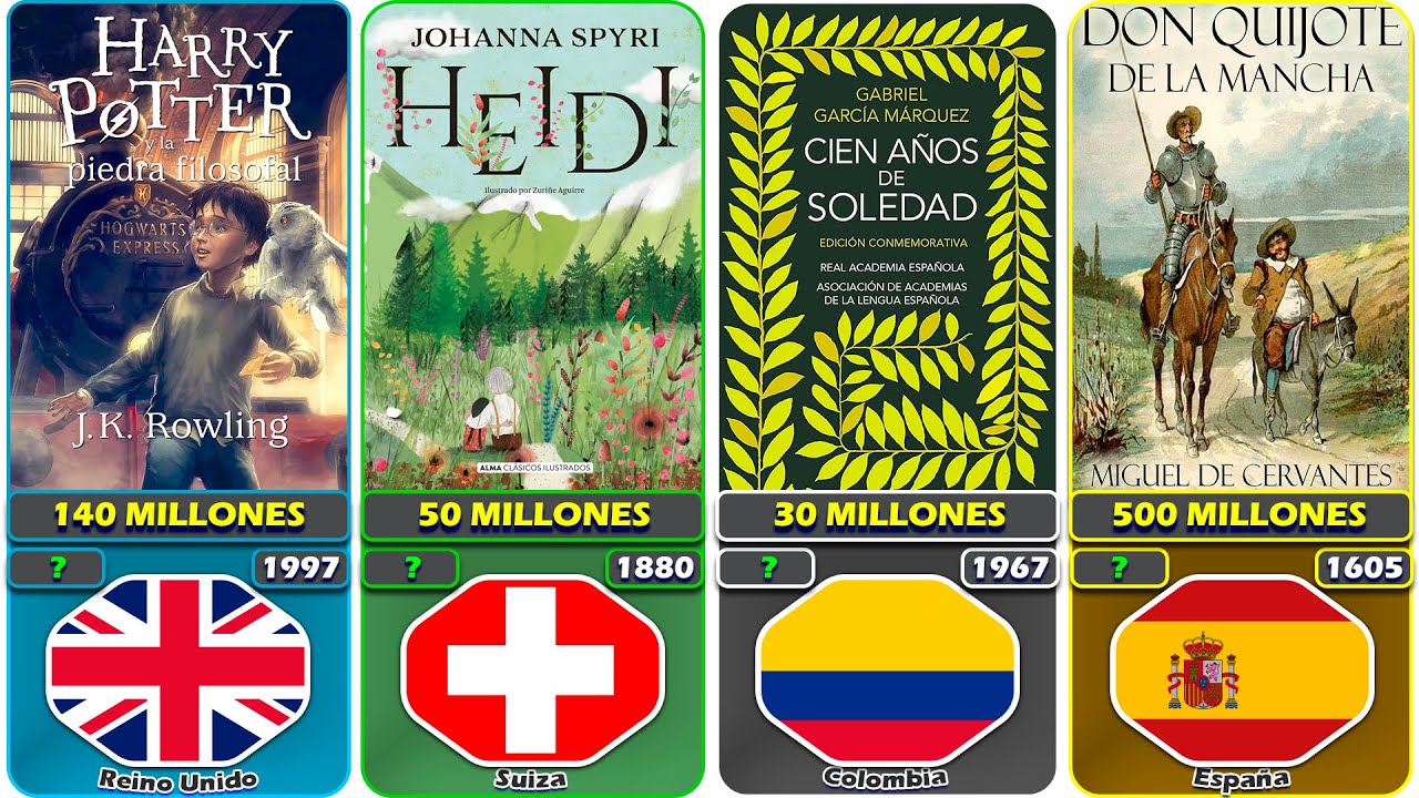 Los 100 Libros m&aacute;s Vendidos de Todos los Tiempos 💰 📚 | Rand&oacute;polis