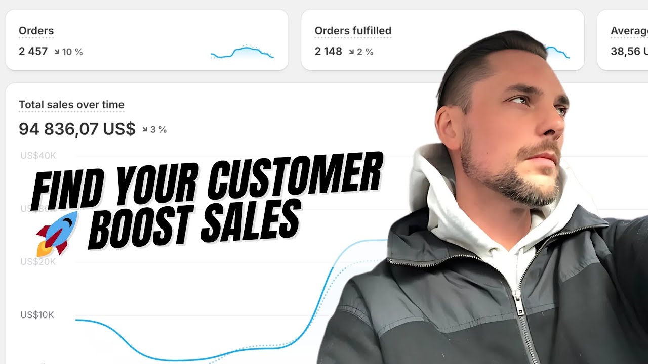 Find Your Ideal Customer Profile (ICP) | Dropshipping Made Easy