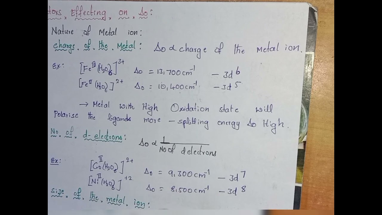 Factors effecting on magnitude of crystal field splitting energy
